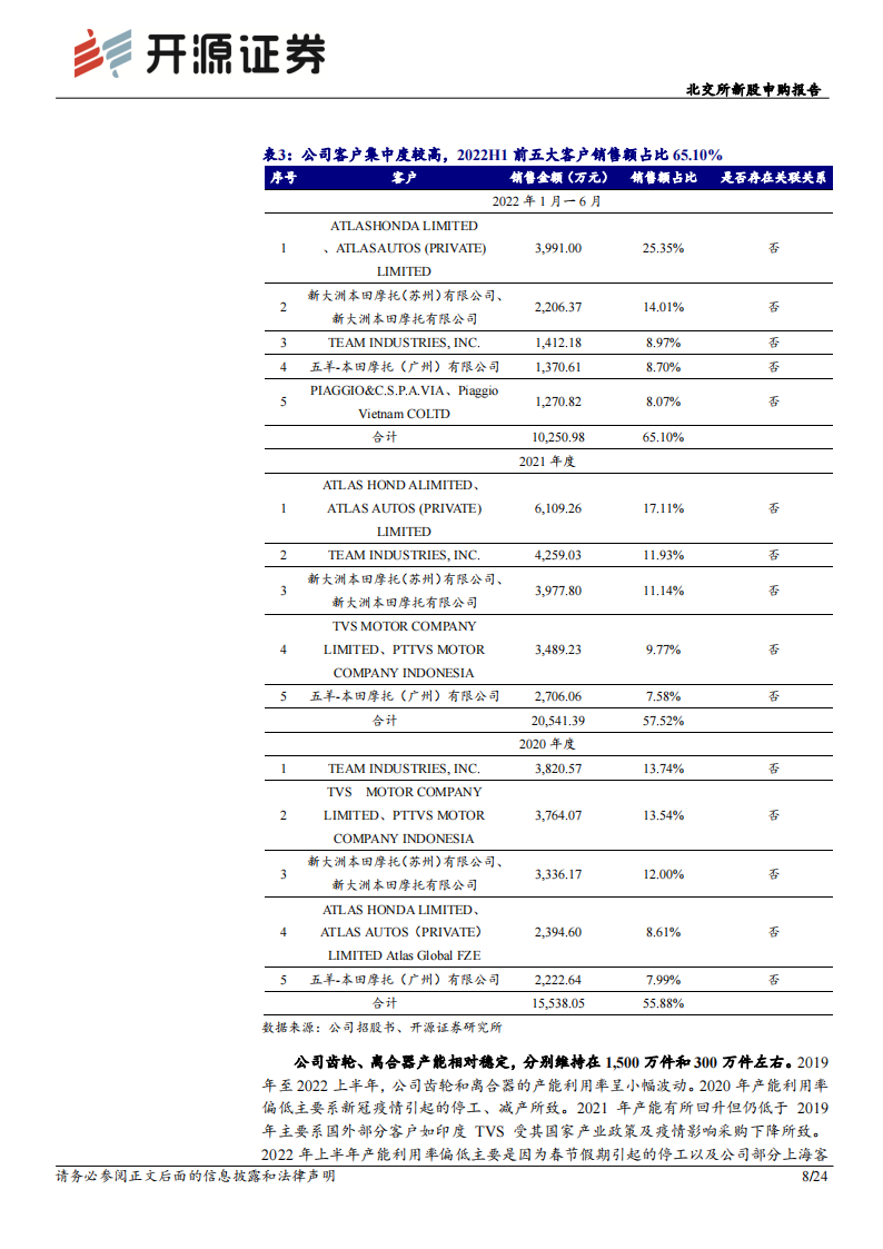 旺成科技分析报告：汽车传动零部件“小巨人”，募投转型新能源高精度部件_07.png