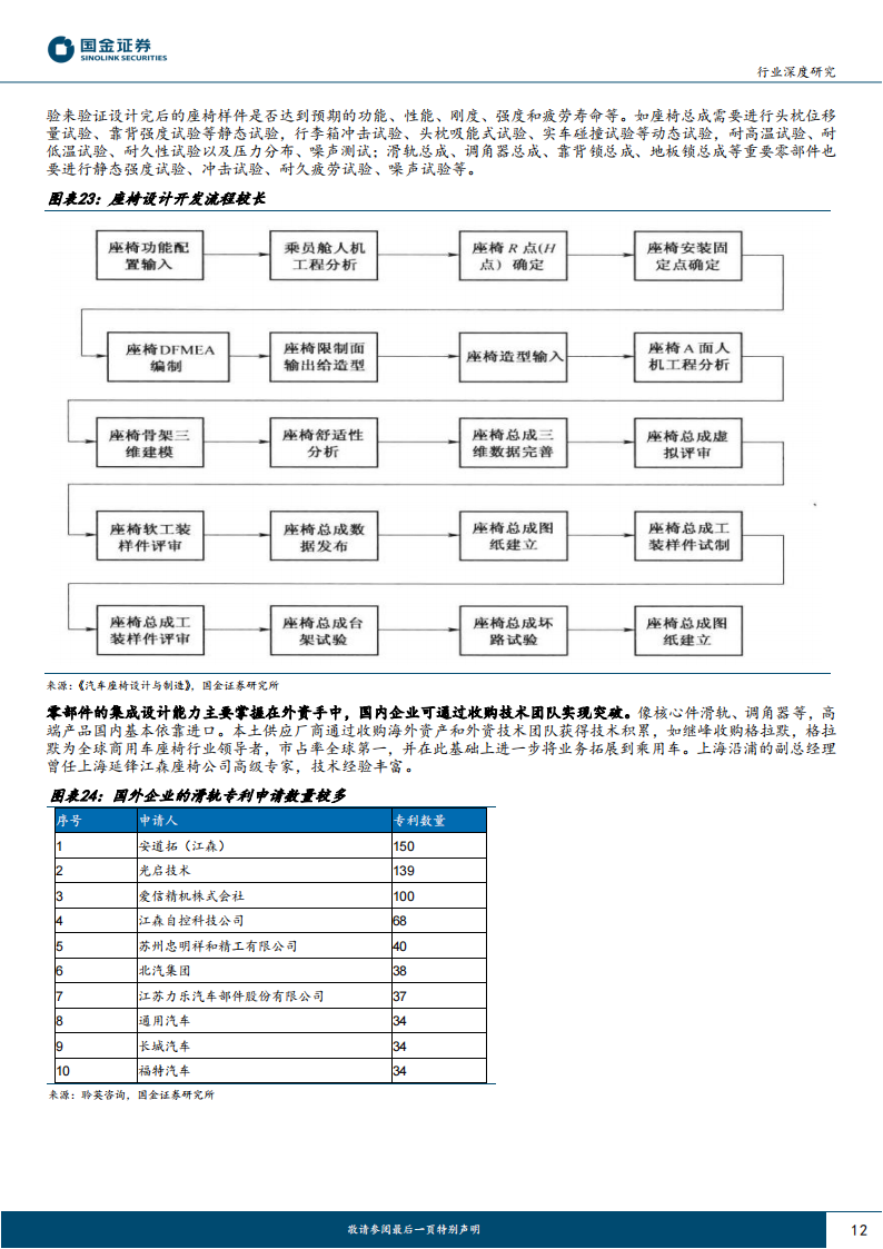 汽车座椅行业分析：亿市场空间，多环节将诞生国产龙头_11.png