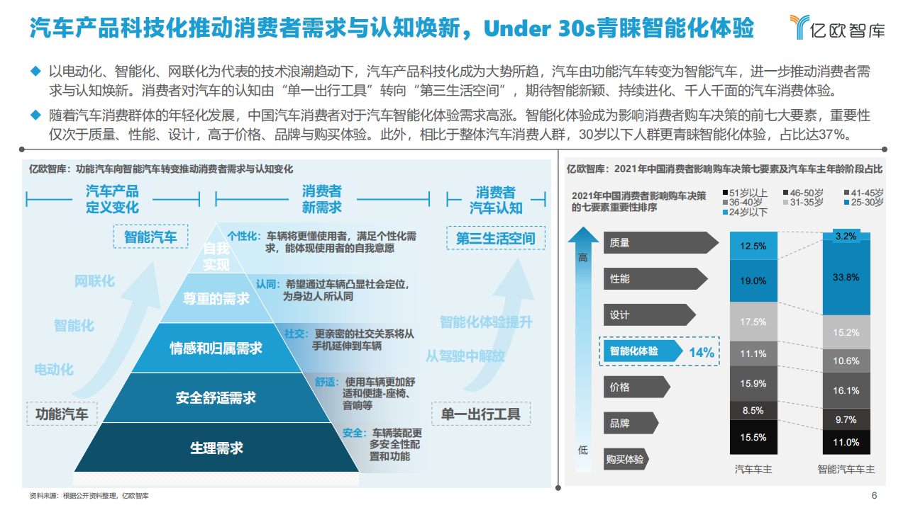 2021中国智能汽车算力发展研究报告_05.png