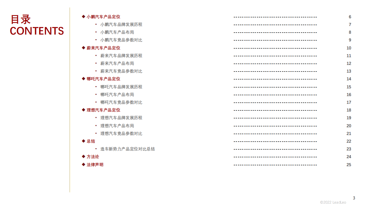 2022年新能源汽车（蔚来、理想、小鹏、哪吒）企业对比研究报告-2022-08-新势力_02.png