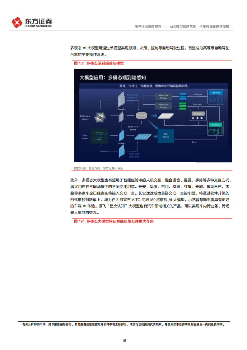 电子行业专题报告：AI大模型加速落地，汽车智能化迅速发展_14.png