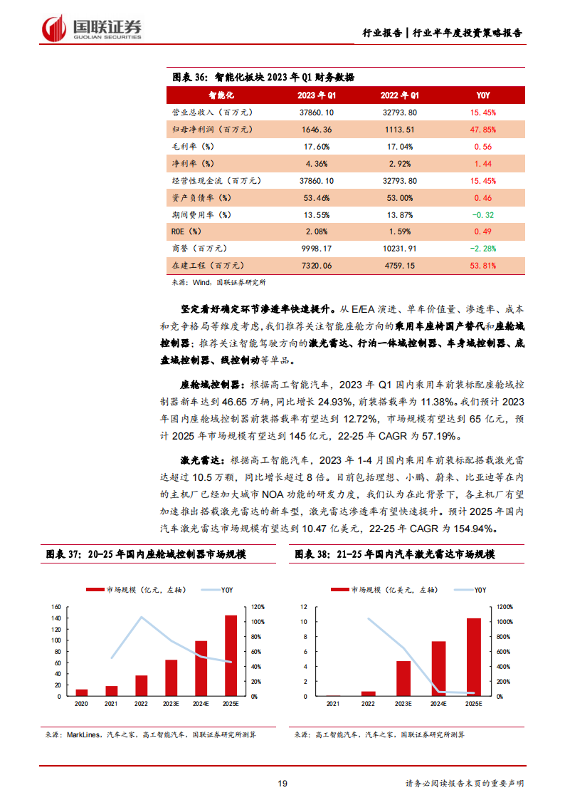 汽车行业2023年中期策略：聚焦以智能化为首的技术升级投资机遇_18.png