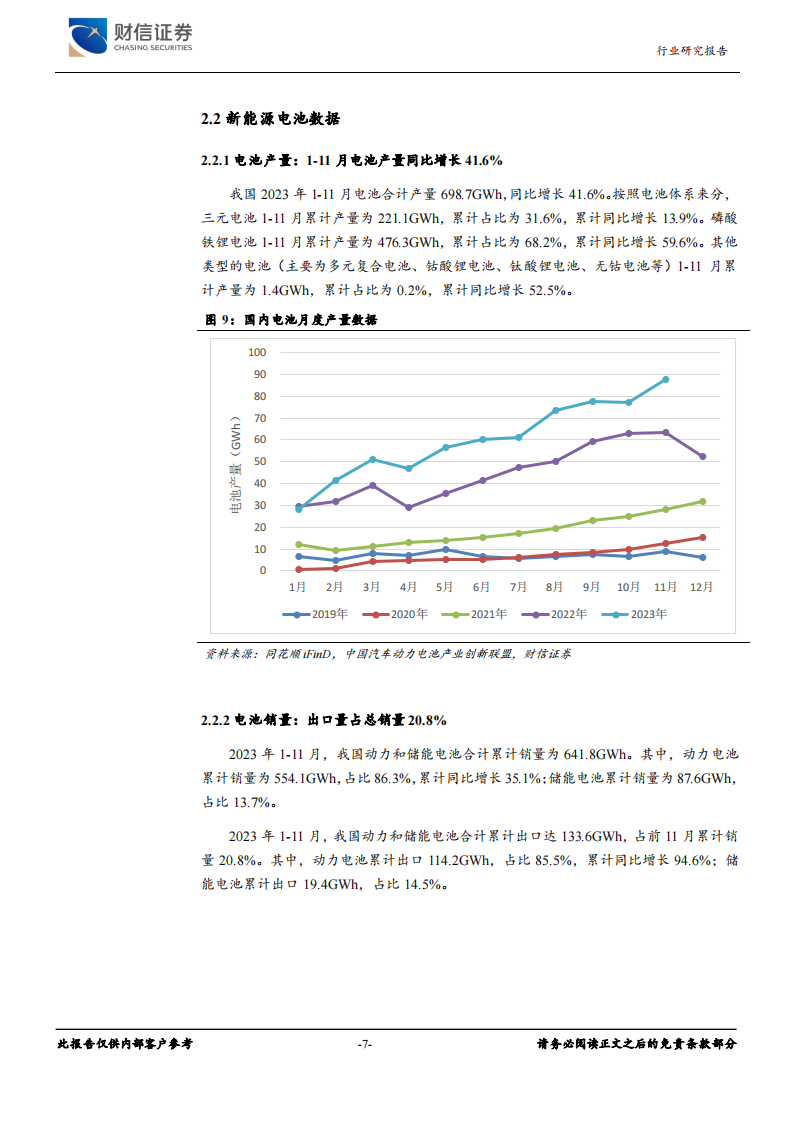 新能源电池行业分析：产业增速回落，复合集流体和大圆柱应用提速_06.png