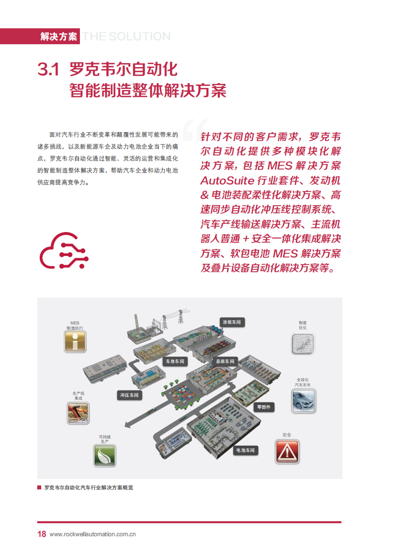 新能源汽车及动力电池行业白皮书：新能源汽车及动力电池行业智能制造探索与实践_19.png