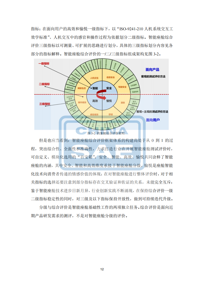 汽车智能座舱分级与综合评价白皮书（发布版本）0518_15.png