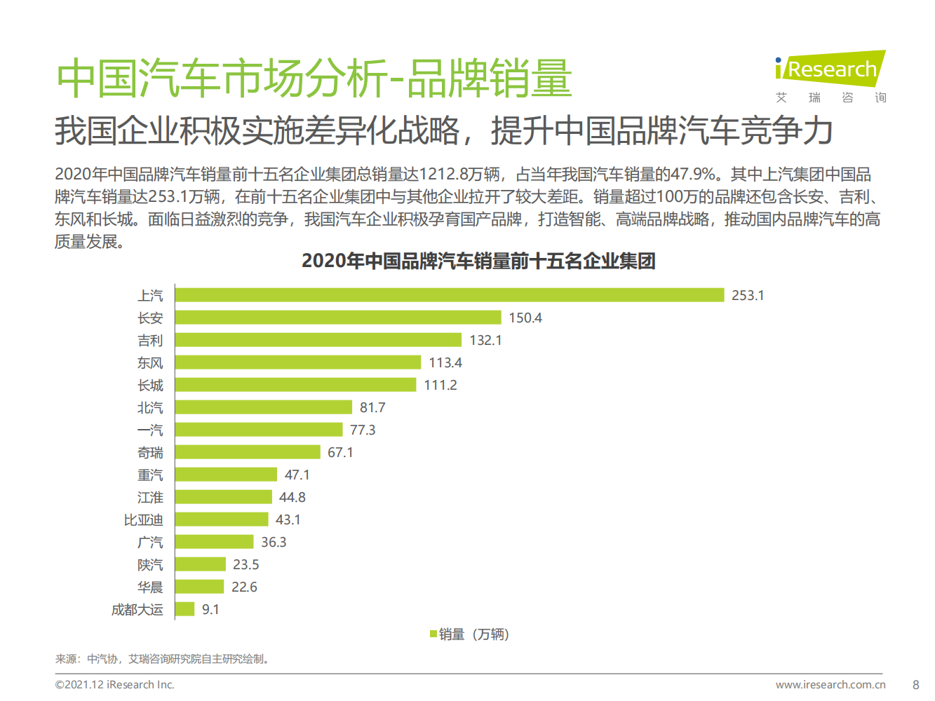 2021年中国智能驾驶行业研究报告-汽车产业变革的浪潮之巅_07.png