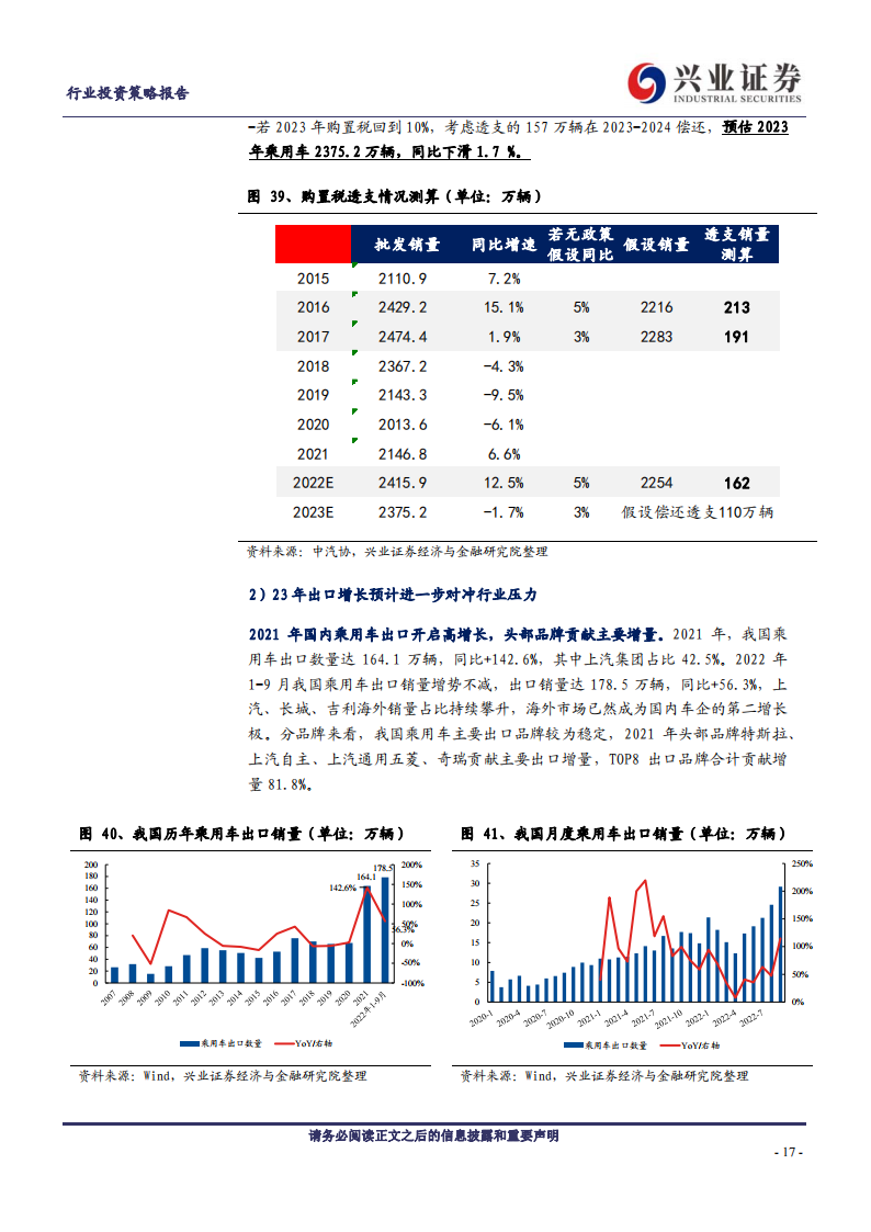 汽车行业2023年年度策略：不必悲观，结构制胜_16.png