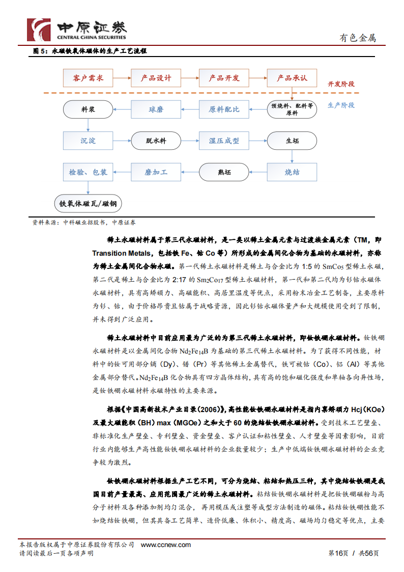 稀土行业深度研究：战略稀缺资源，致知力行，继往开来_15.png