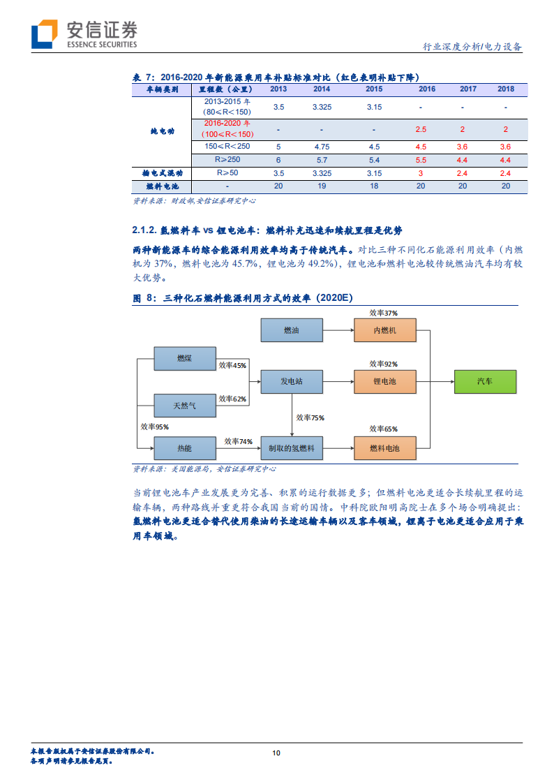 2019年 燃料电池及燃料电池汽车产业深度分析_09.png