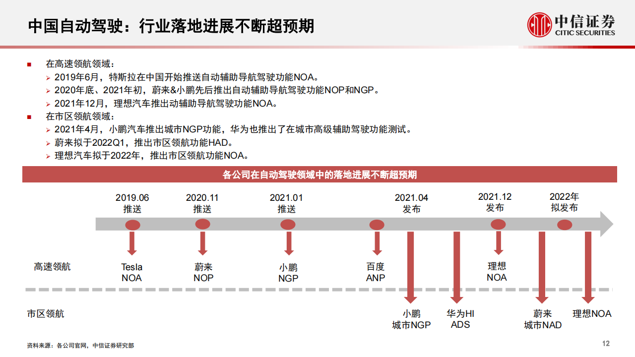 理想L9的创新和销量潜力-2022-05-新势力_12.png