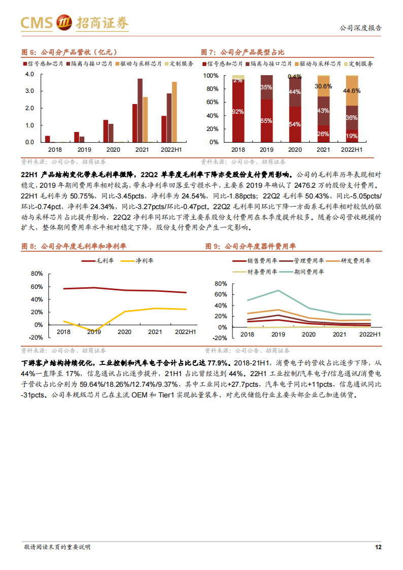 纳芯微（688052）研究报告：国内汽车模拟芯片领军企业，发力泛能源行业应用_11.png