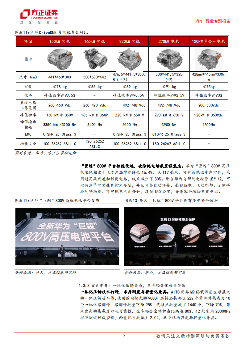 汽车行业专题报告：AITO问界M9黑科技创新，产品向上驱动产业链上行_08.png