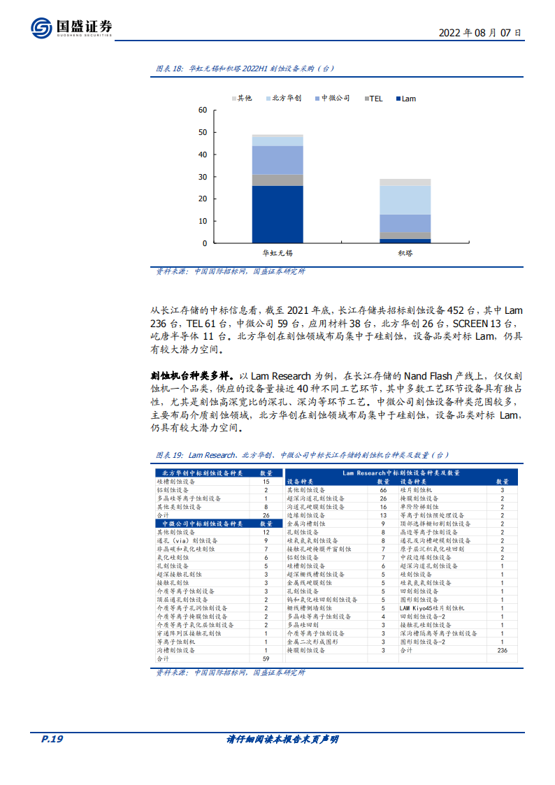 半导体行业深度：国产替代2.0：新兴需求崛起_18.png