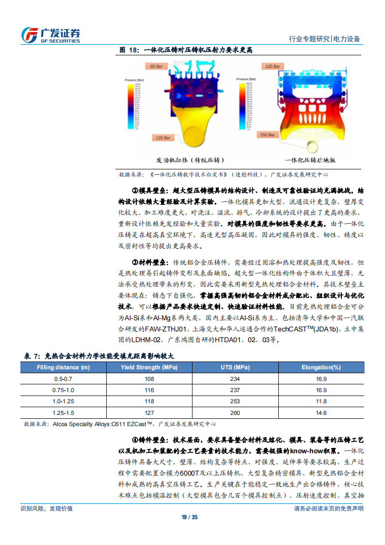 新能源汽车行业专题研究：一体化压铸降本利器，模具与铸件开创变革_18.png