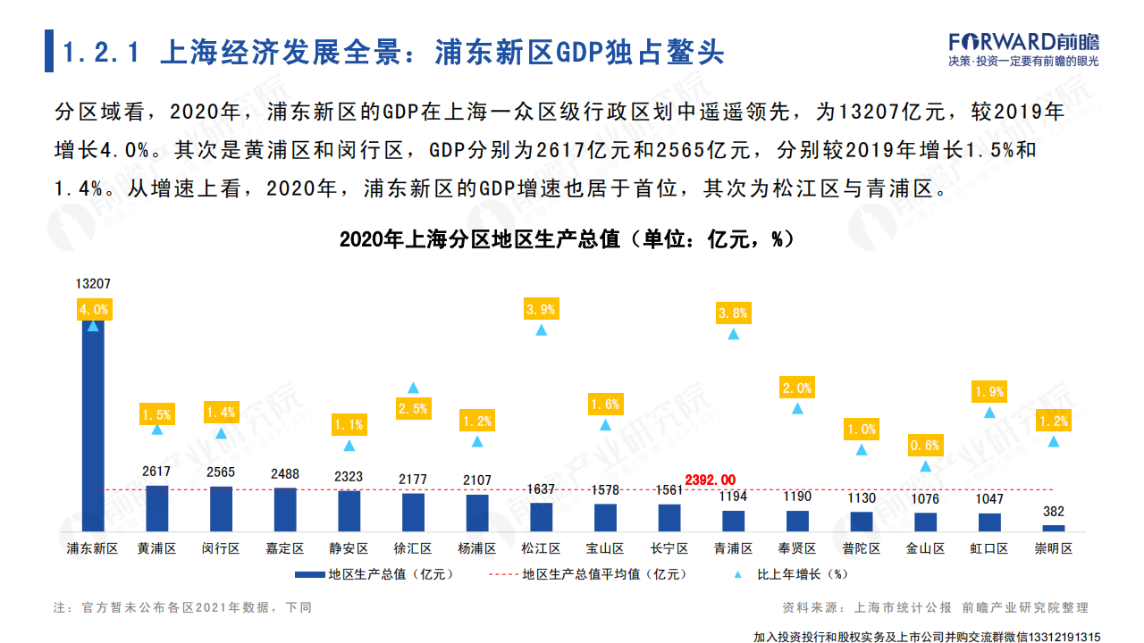 2022年上海市产业全景分析报告-2022-04-宏观大势_06.png