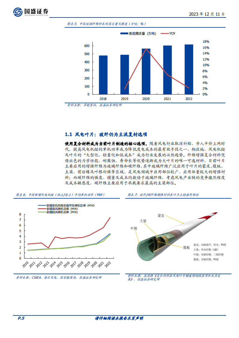 玻璃玻纤行业专题研究：玻纤粗纱供需拆分，供强需弱，持续筑底_04.png