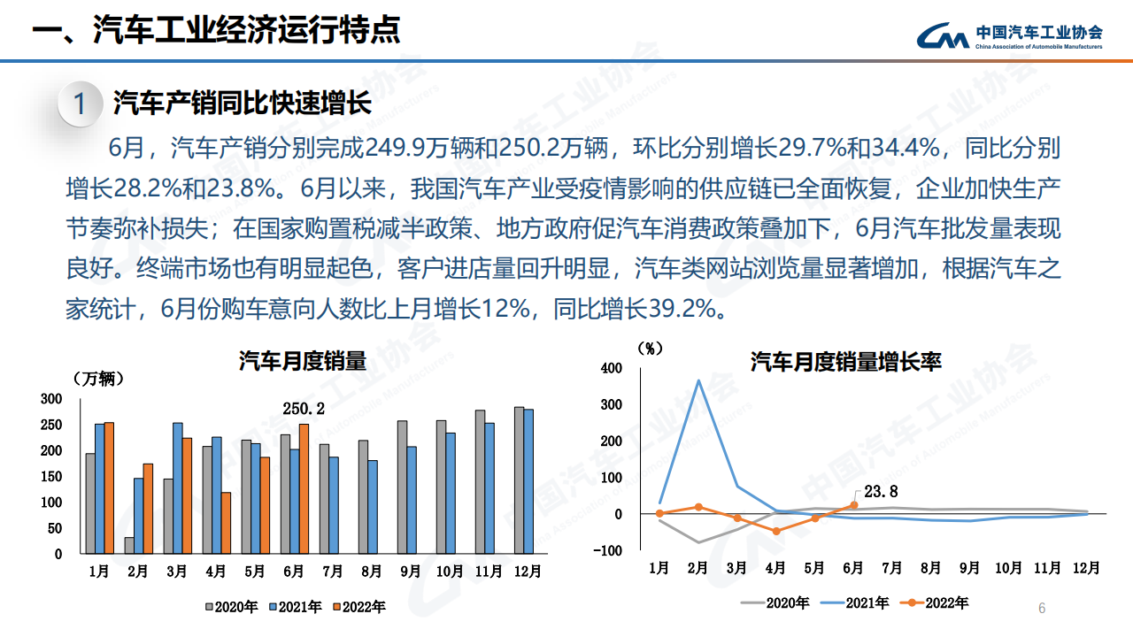 2022年6月汽车产销快讯-2022-07-市场解读_05.png