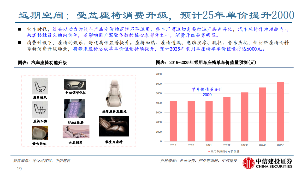 乘用车座椅行业研究：大空间本土破局与消费升级的同频共振-2022-08-零部件_18.png