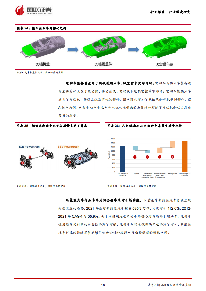 汽车铝合金行业深度研究：轻量化趋势明朗，铝合金汽零加速兑现_15.png