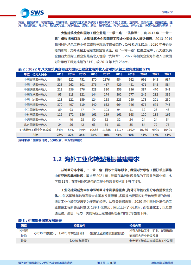 “一带一路”白皮书第四章·基建篇：十年“带路”，百年重塑_07.png