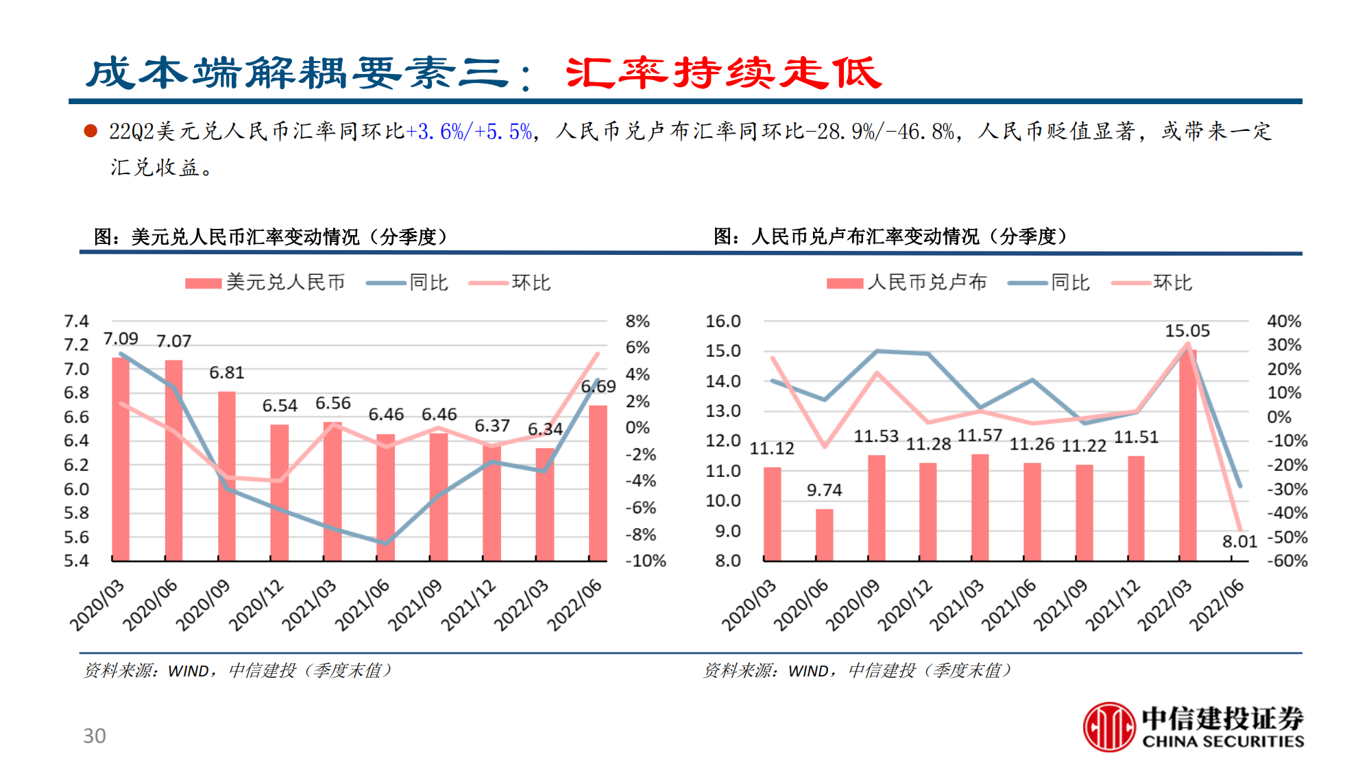 汽车行业2022半年报综述：供需两开花，板块高景气_29.png