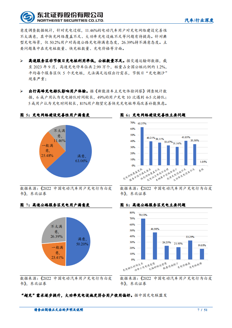 汽车快充产业链研究报告：车桩联动频繁、快充产业链配套加速_06.png