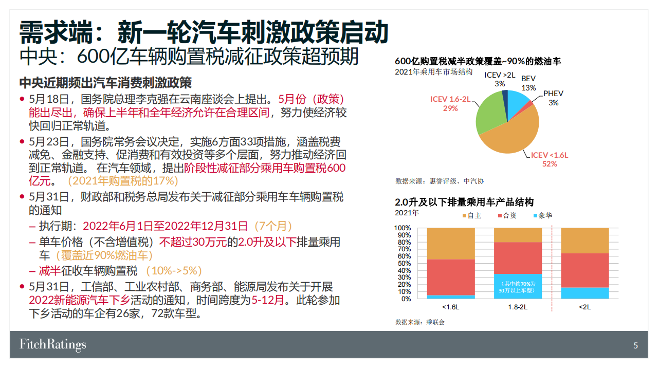 供应链挑战常态化下的中国汽车与电动车市场-2022-08-新能源_05.png