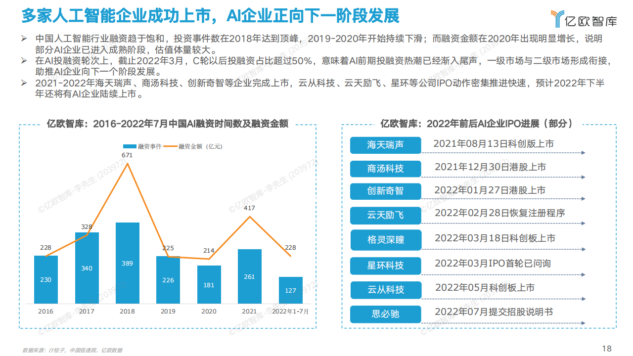 2022中国AI商业落地研究报告-亿欧智库-63页_17.png