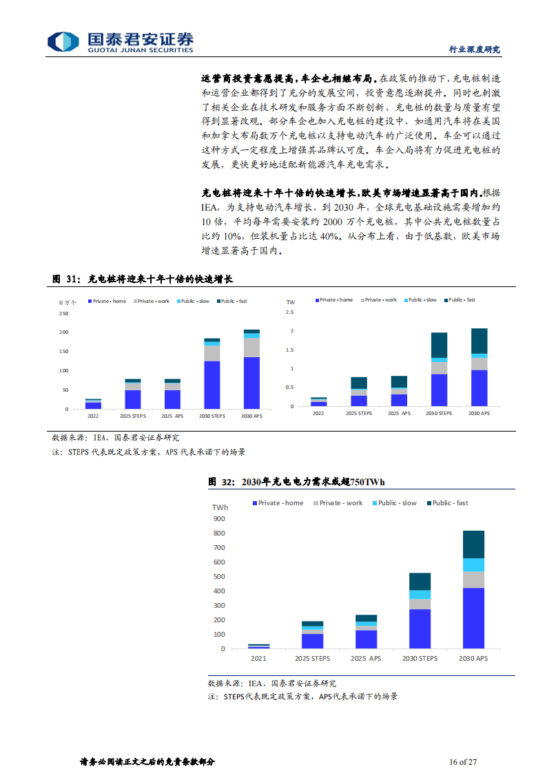 充电设备行业专题报告：海外充电市场提速，中国企业出海受益_15.png