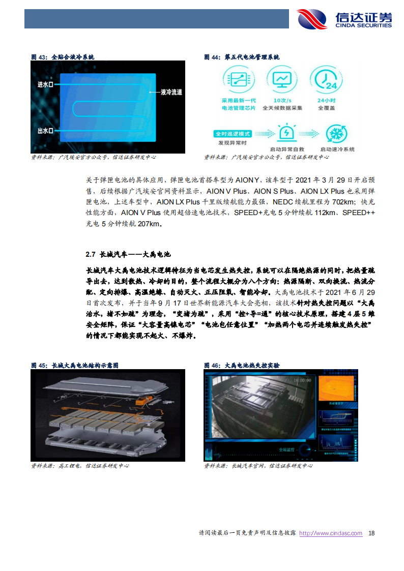 锂电池新技术专题研究：动力电池结构创新百家争鸣_17.png