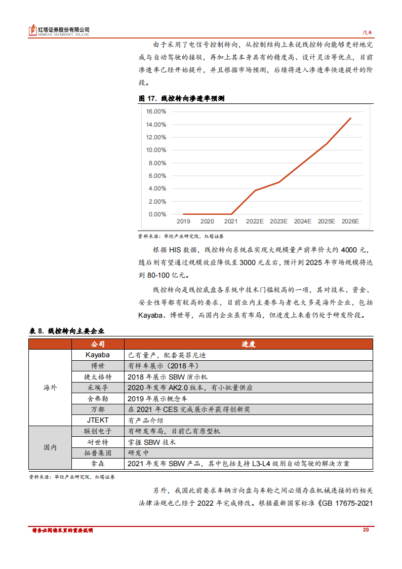 汽车行业专题报告：颠覆格局，整车集成化趋势下的投资思路_19.png