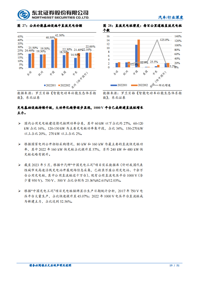 汽车快充产业链研究报告：车桩联动频繁、快充产业链配套加速_18.png