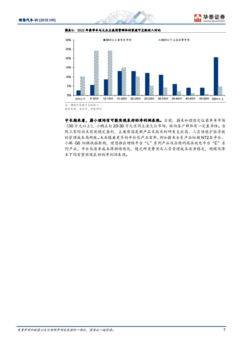 汽车行业专题研究：造车新势力，平台化降本，NOA升级_06.png