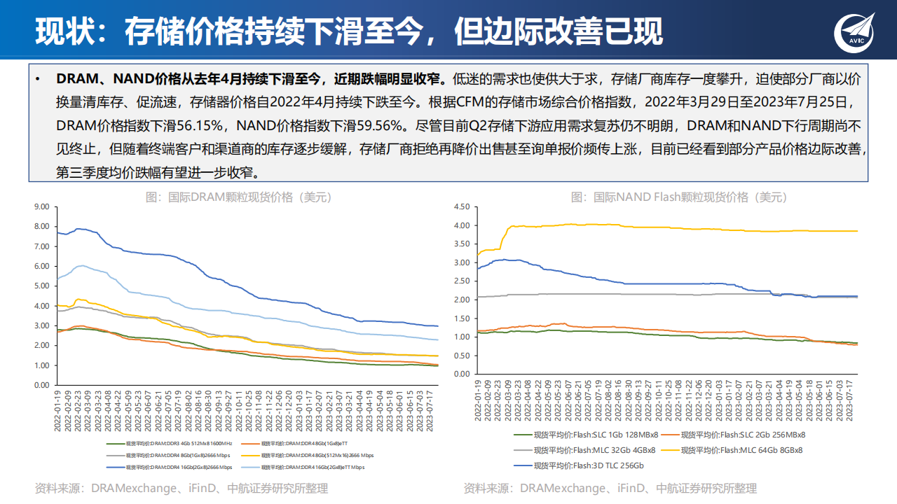 半导体存储行业专题报告：新应用发轫，存力升级大势所趋_04.png