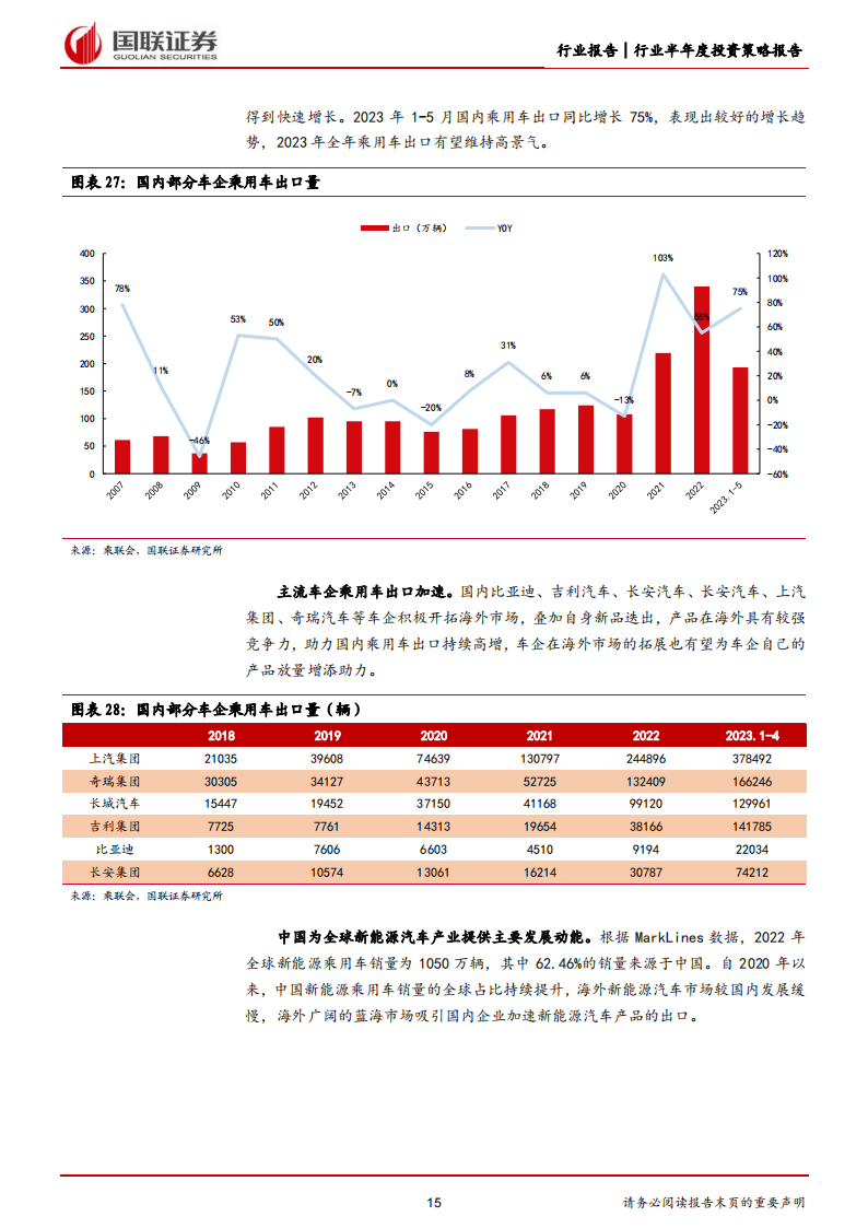 汽车行业2023年中期策略：聚焦以智能化为首的技术升级投资机遇_14.png