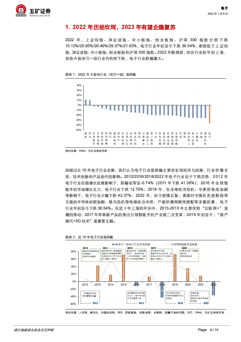 2023年电子行业投资策略：半导体国产替代持续加速，汽车电子迎来新机遇_05.png