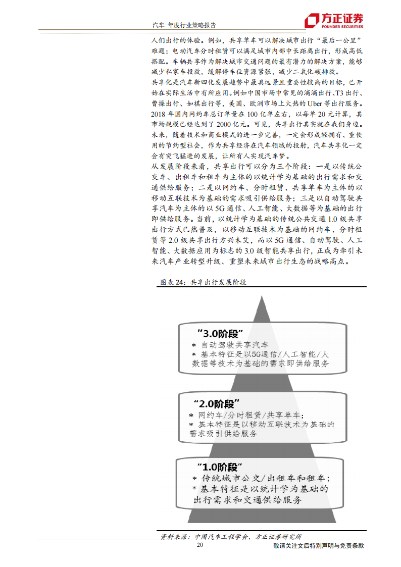 汽车行业研究及2022年投资策略：景气周期再延续，供需两旺新机遇_19.png