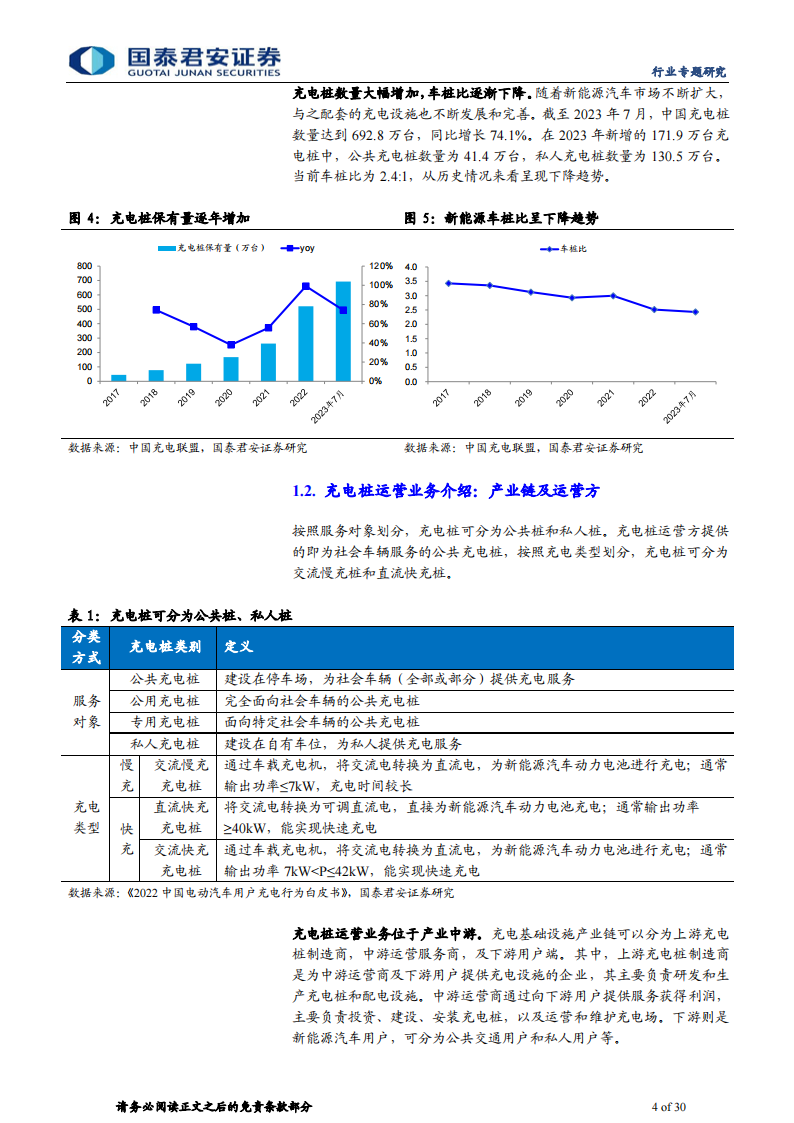 充电桩行业运营环节专题报告：充电市场持续扩容，运营环节创新不断_03.png