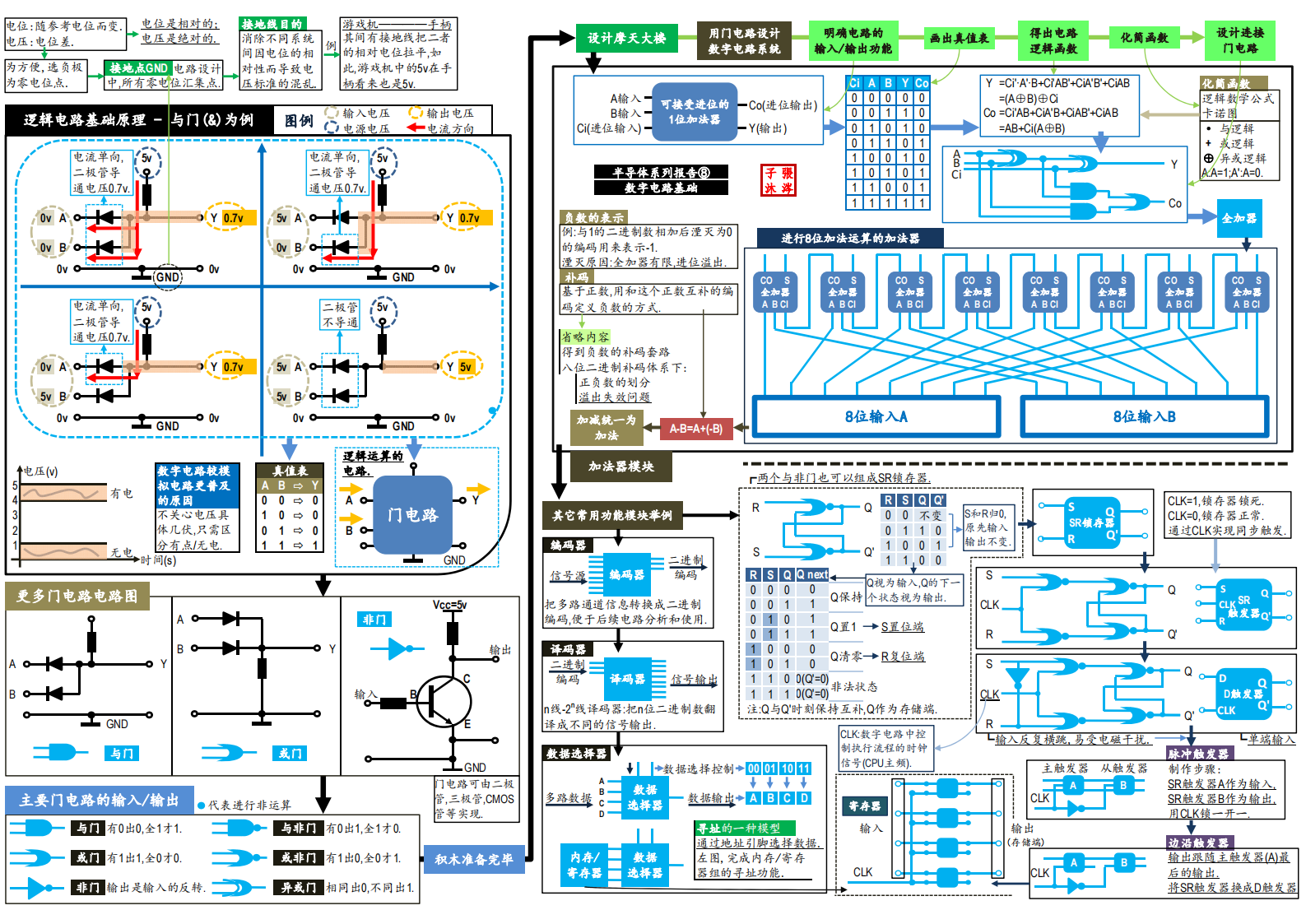 产经分册-半导体芯片全产业链图谱_08.png