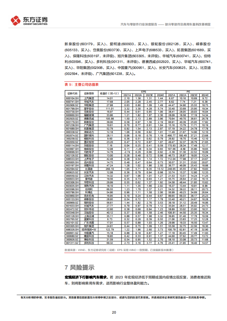 汽车行业1季度经营分析及投资策略：部分零部件及商用车盈利改善明显_19.png