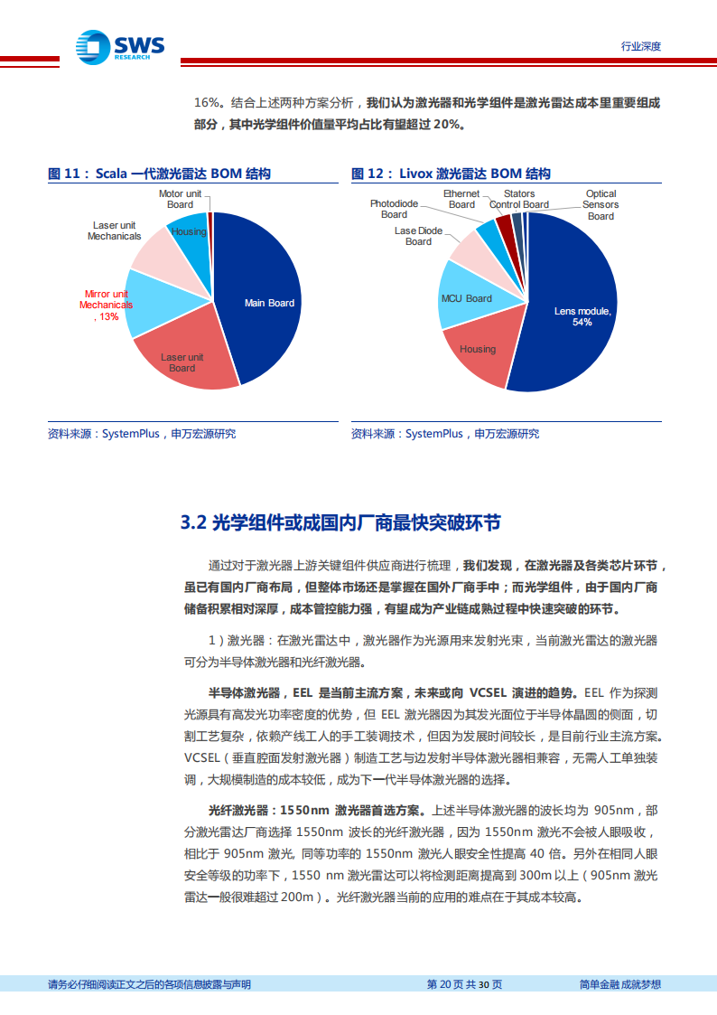 激光雷达行业研究包报告：千亿激光雷达，光学组件先行受益_19.png