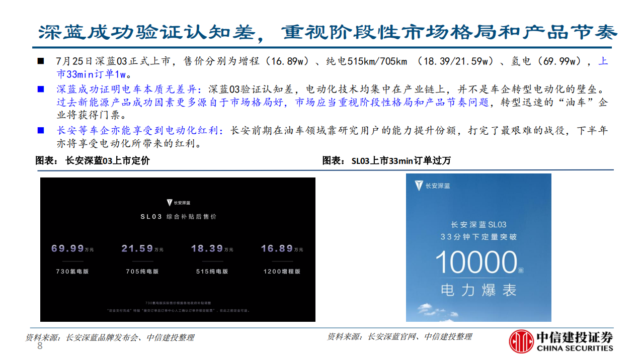 长安深蓝SL03产品力分析报告-2022-08-企业研究_07.png