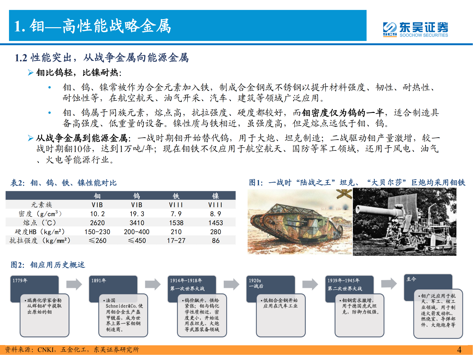 钼行业深度报告：能源与高端制造核心材料，景气上行价值重估_04.png