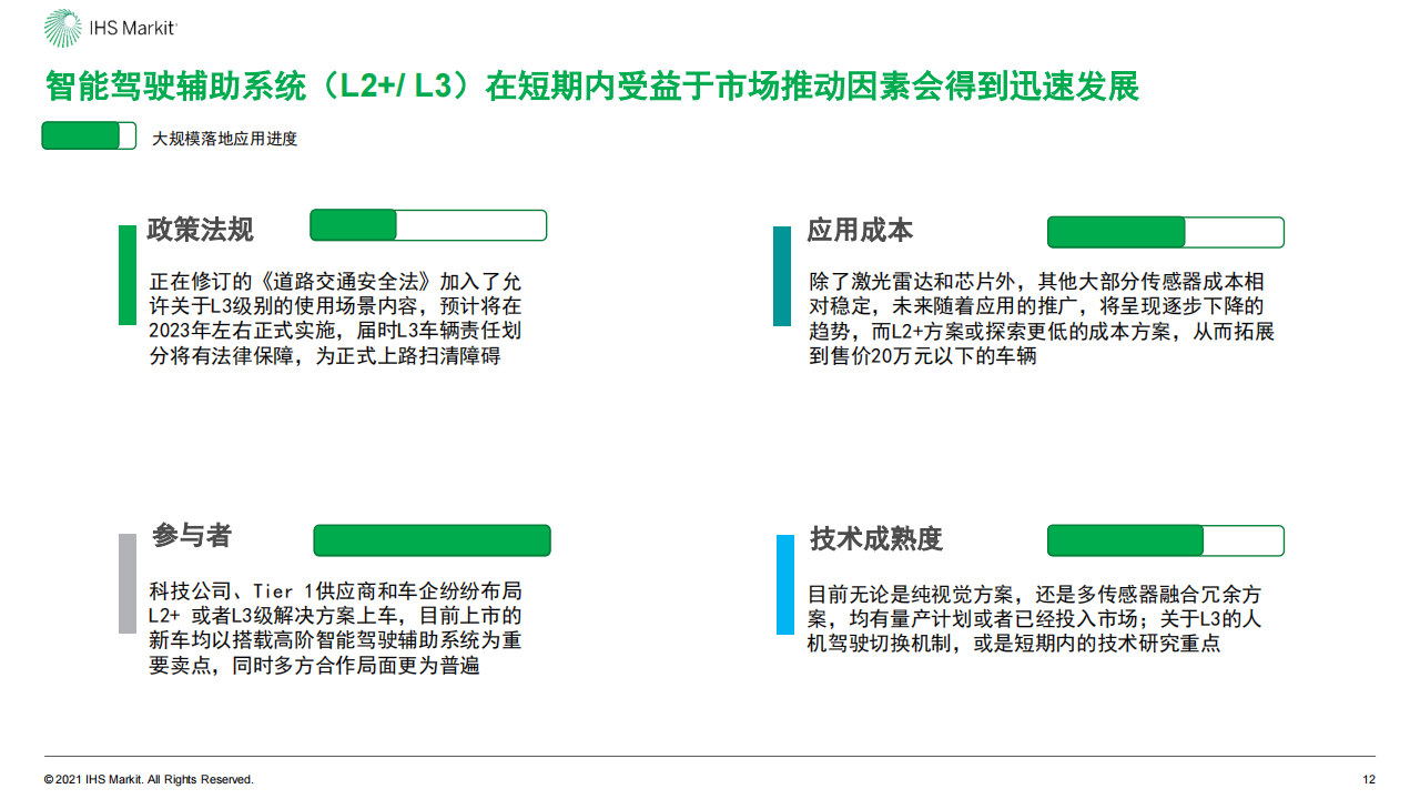 中国自动驾驶和未来出行服务市场展望_11.png