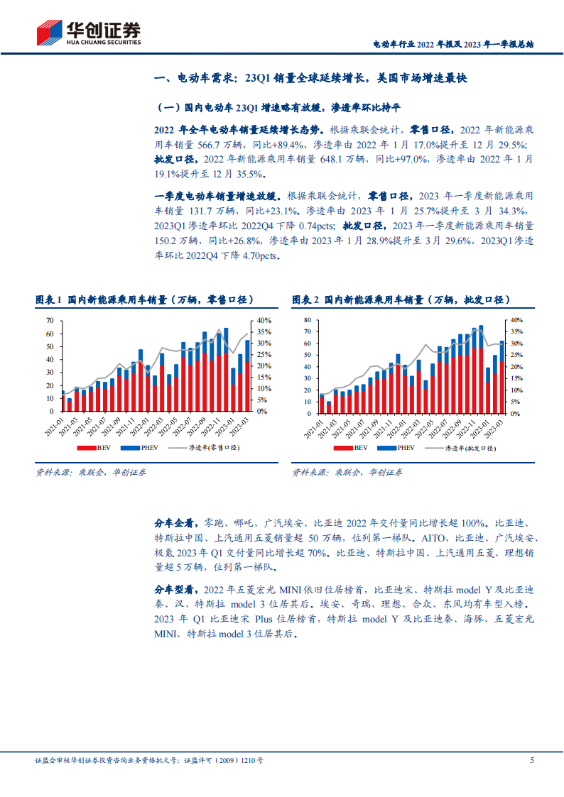 电动车行业2022年报及2023年一季报总结：需求保持强劲，一季度各环节盈利能力分化_04.png