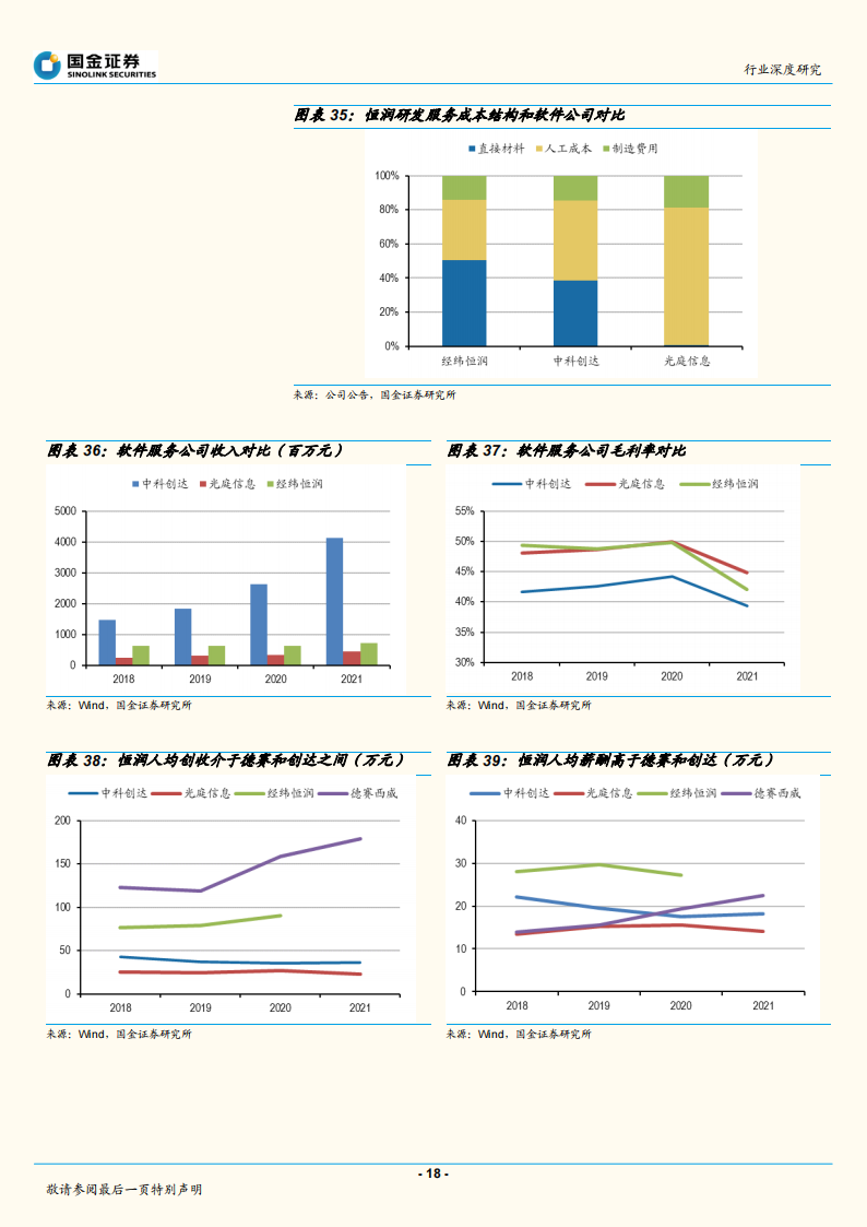 汽车零部件行业专题报告：恒润和德赛对比研究_17.png