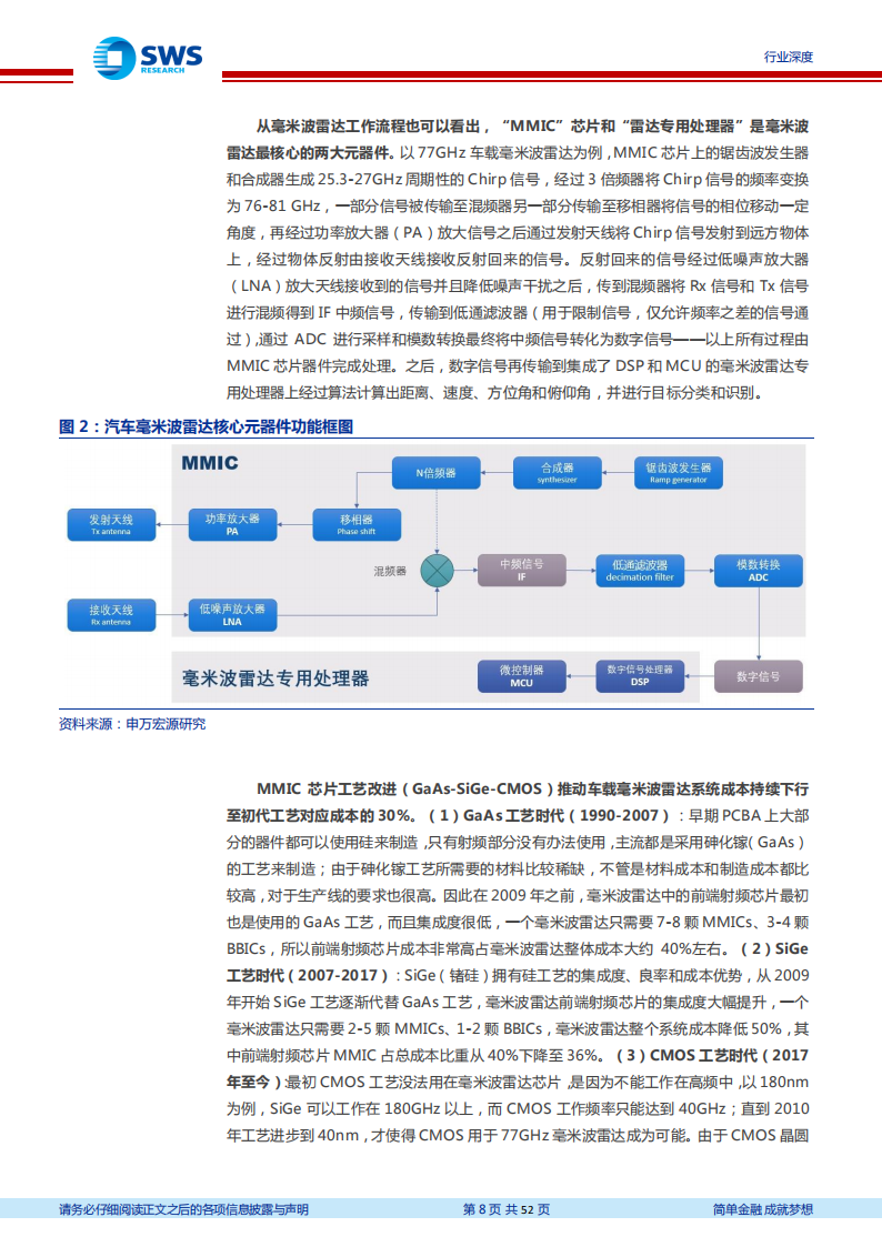 毫米波雷达行业深度研究：国产替代拐点已至_07.png