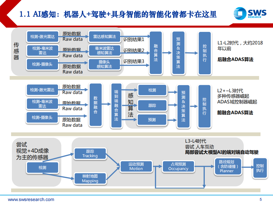 人工智能行业专题报告：大模型迭代，智能驾驶、机器人算法进化_04.png