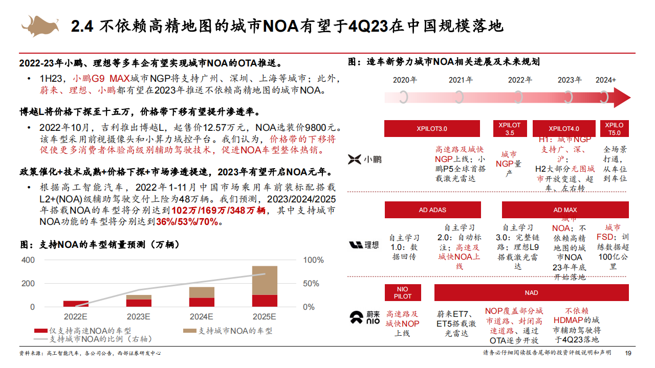 智能汽车行业专题报告：城市NOA重新定义智能汽车系列二_18.png