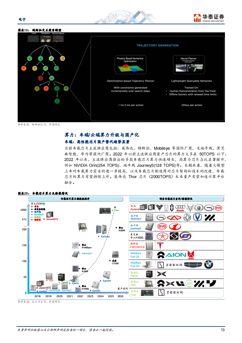 电子行业专题研究：AI大模型如何加速无人驾驶发展_12.png